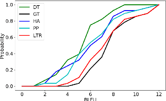 Figure 2 for Unsupervised Pivot Translation for Distant Languages