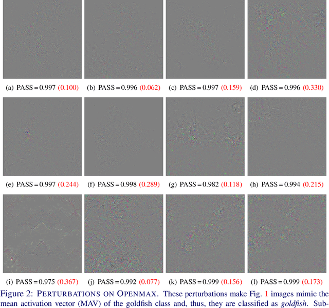 Figure 3 for Adversarial Robustness: Softmax versus Openmax