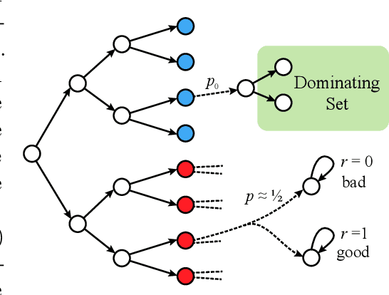 Figure 4 for Reinforcement Learning with Feedback Graphs