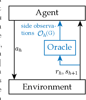 Figure 1 for Reinforcement Learning with Feedback Graphs