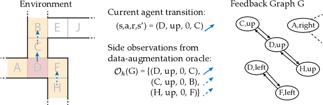 Figure 3 for Reinforcement Learning with Feedback Graphs