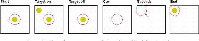 Figure 3 for Deep Cross-Subject Mapping of Neural Activity