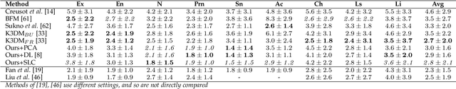 Figure 3 for Building a Heterogeneous, Large Scale Morphable Face Model