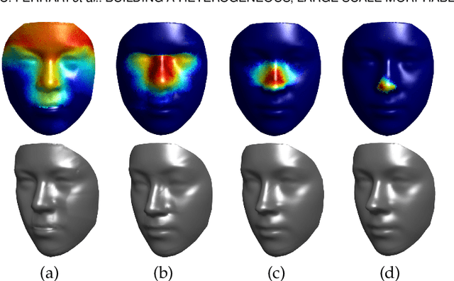 Figure 2 for Building a Heterogeneous, Large Scale Morphable Face Model