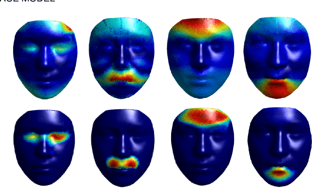 Figure 4 for Building a Heterogeneous, Large Scale Morphable Face Model