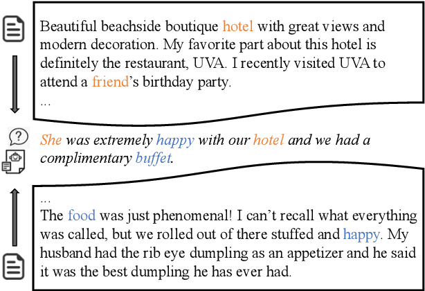 Figure 1 for INSET: Sentence Infilling with Inter-sentential Generative Pre-training