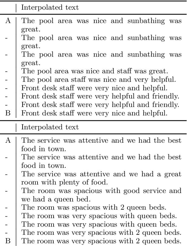 Figure 2 for INSET: Sentence Infilling with Inter-sentential Generative Pre-training