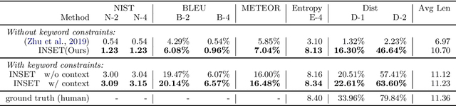 Figure 4 for INSET: Sentence Infilling with Inter-sentential Generative Pre-training