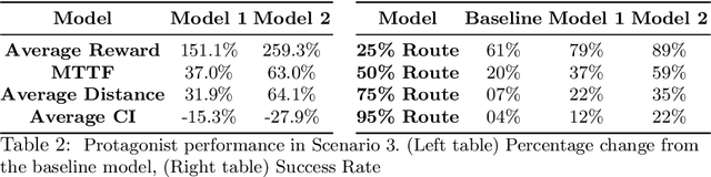 Figure 4 for Towards Safer Self-Driving Through Great PAIN (Physically Adversarial Intelligent Networks)