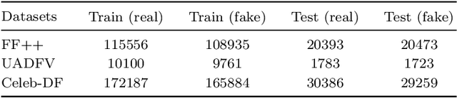 Figure 1 for Deep Detection for Face Manipulation