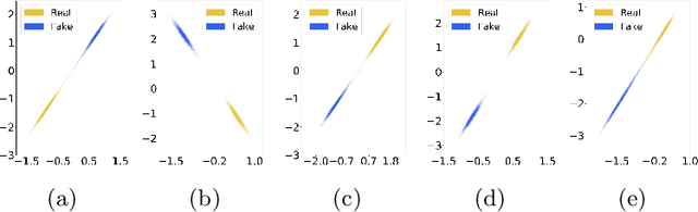 Figure 2 for Deep Detection for Face Manipulation