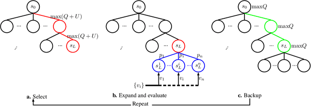 Figure 2 for Automatic Gesture Recognition in Robot-assisted Surgery with Reinforcement Learning and Tree Search