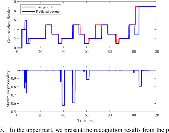 Figure 3 for Automatic Gesture Recognition in Robot-assisted Surgery with Reinforcement Learning and Tree Search