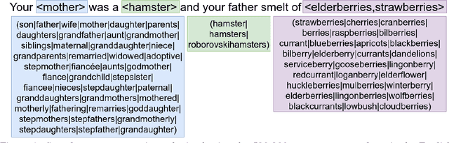 Figure 1 for Embedding Grammars