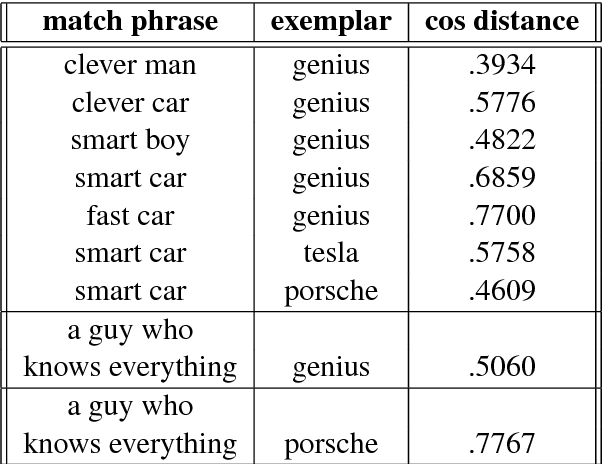 Figure 2 for Embedding Grammars