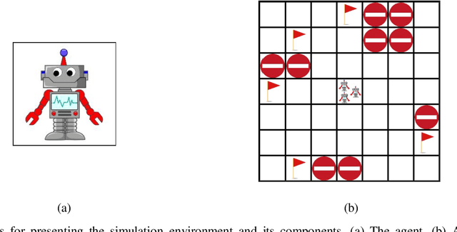 Figure 1 for Multi-Agent Path Planning Using Deep Reinforcement Learning