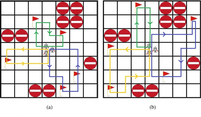 Figure 4 for Multi-Agent Path Planning Using Deep Reinforcement Learning