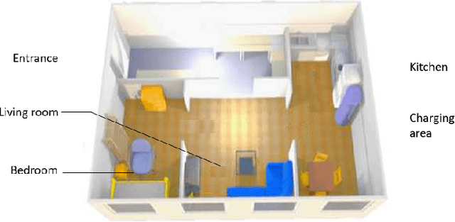Figure 1 for Levels of Automation for a Mobile Robot Teleoperated by a Caregiver