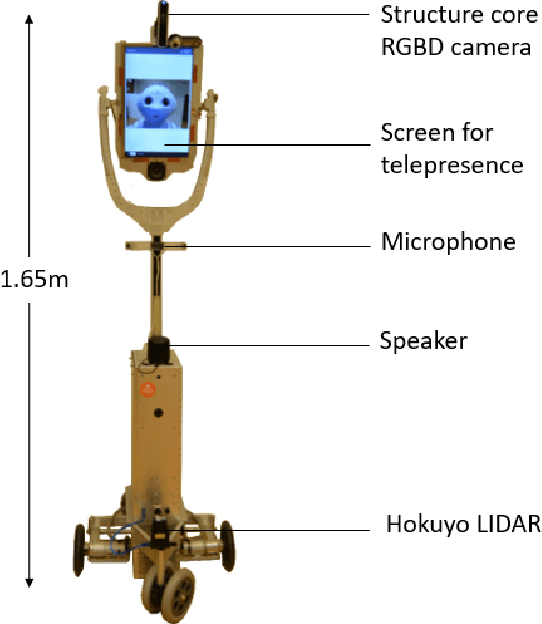 Figure 2 for Levels of Automation for a Mobile Robot Teleoperated by a Caregiver