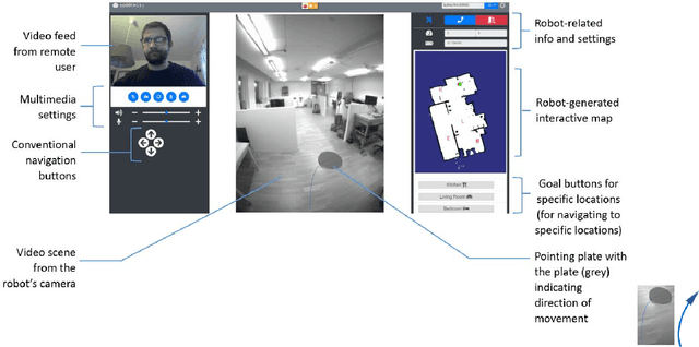 Figure 3 for Levels of Automation for a Mobile Robot Teleoperated by a Caregiver