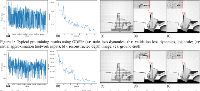 Figure 1 for Can We Use Neural Regularization to Solve Depth Super-Resolution?