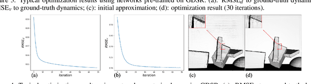 Figure 3 for Can We Use Neural Regularization to Solve Depth Super-Resolution?