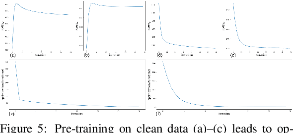 Figure 4 for Can We Use Neural Regularization to Solve Depth Super-Resolution?