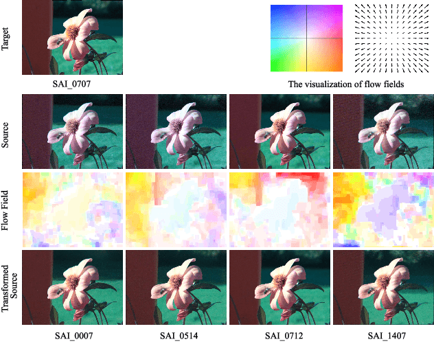 Figure 2 for Iterative Nadaraya-Watson Distribution Transfer for Colour Grading