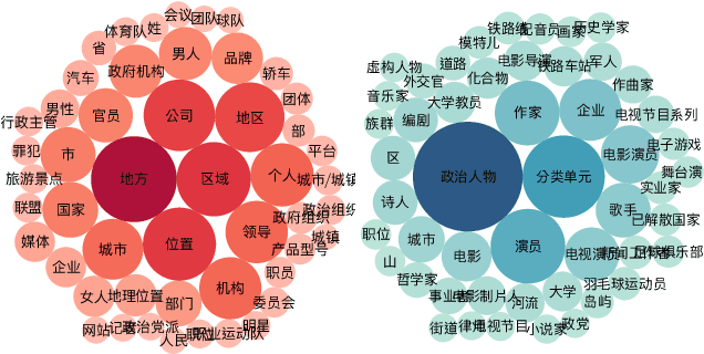 Figure 2 for A Chinese Corpus for Fine-grained Entity Typing