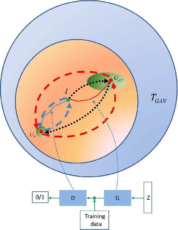 Figure 1 for Demystifying AlphaGo Zero as AlphaGo GAN