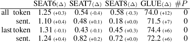 Figure 4 for Gender Biases and Where to Find Them: Exploring Gender Bias in Pre-Trained Transformer-based Language Models Using Movement Pruning