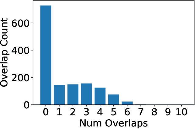 Figure 3 for SEEC: Semantic Vector Federation across Edge Computing Environments