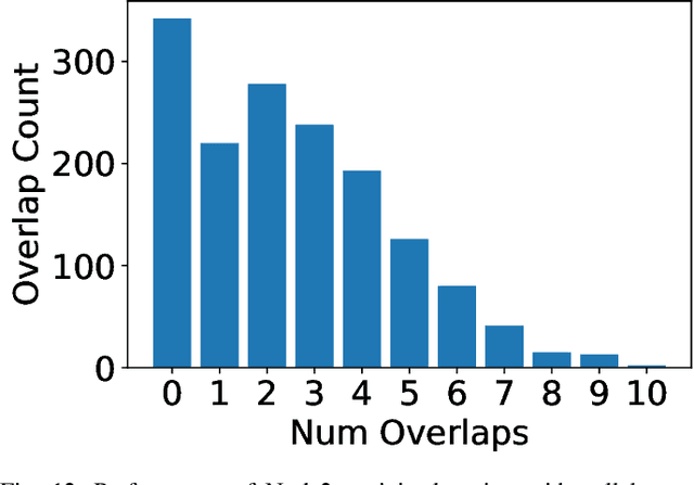 Figure 4 for SEEC: Semantic Vector Federation across Edge Computing Environments