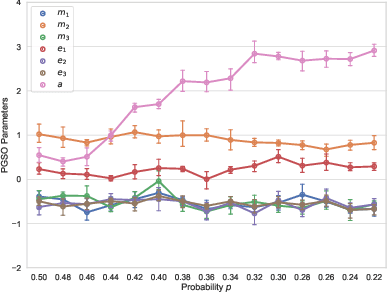 Figure 2 for Learning Parametrised Graph Shift Operators