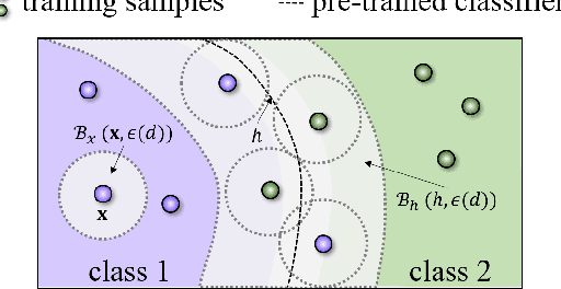 Figure 3 for Internal Wasserstein Distance for Adversarial Attack and Defense