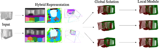 Figure 3 for Extreme Relative Pose Network under Hybrid Representations