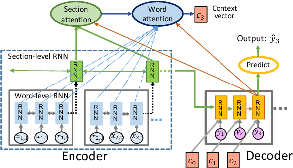 Figure 1 for A Discourse-Aware Attention Model for Abstractive Summarization of Long Documents