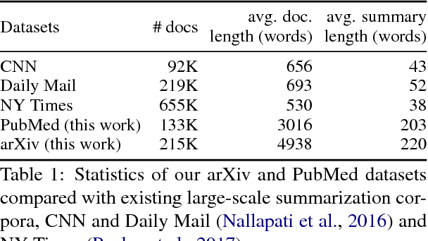 Figure 2 for A Discourse-Aware Attention Model for Abstractive Summarization of Long Documents