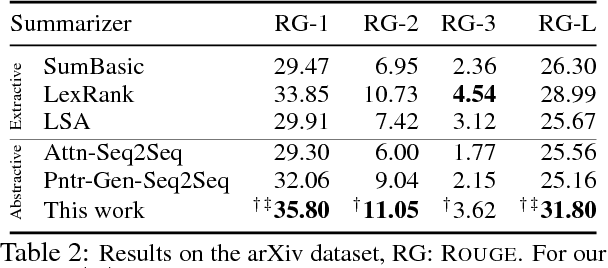 Figure 3 for A Discourse-Aware Attention Model for Abstractive Summarization of Long Documents