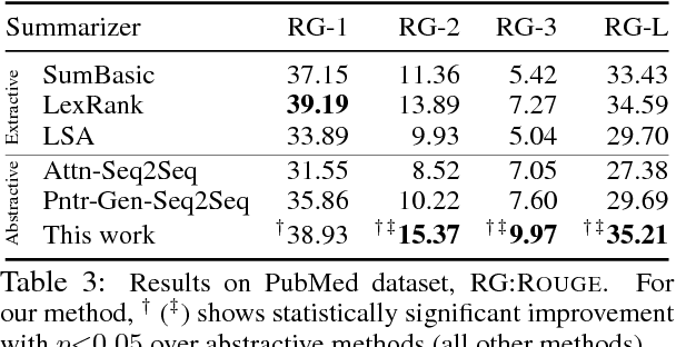 Figure 4 for A Discourse-Aware Attention Model for Abstractive Summarization of Long Documents