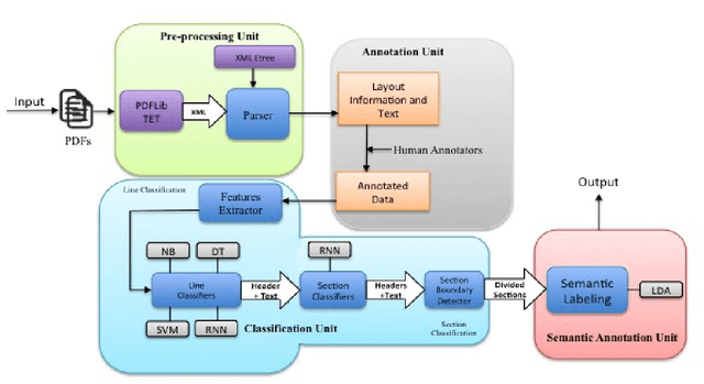 Figure 4 for Understanding the Logical and Semantic Structure of Large Documents