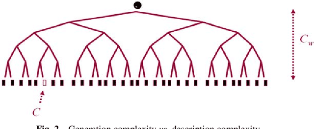 Figure 3 for Algorithmic Simplicity and Relevance