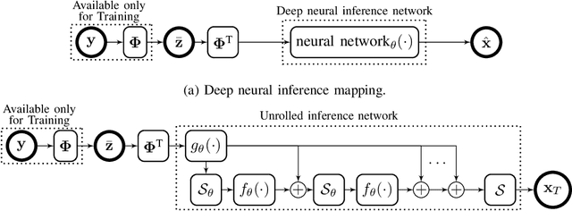 Figure 1 for Learning Filter-Based Compressed Blind-Deconvolution