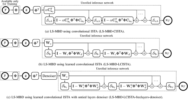 Figure 2 for Learning Filter-Based Compressed Blind-Deconvolution