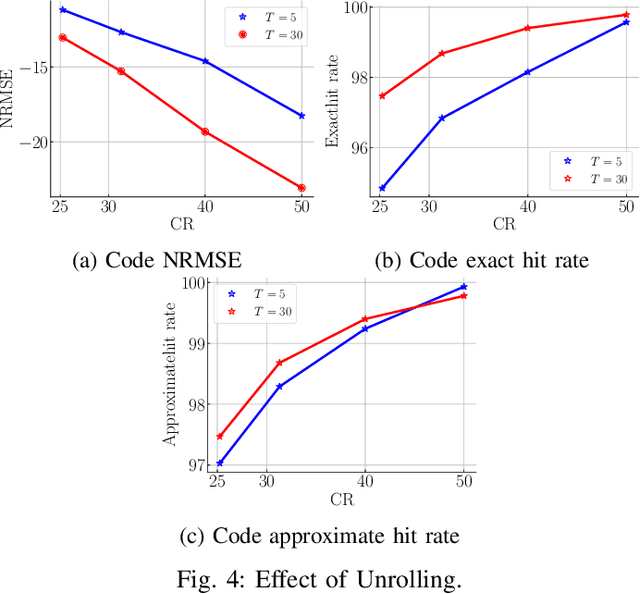 Figure 3 for Learning Filter-Based Compressed Blind-Deconvolution