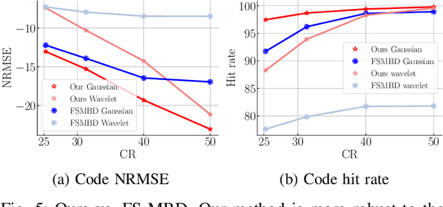 Figure 4 for Learning Filter-Based Compressed Blind-Deconvolution