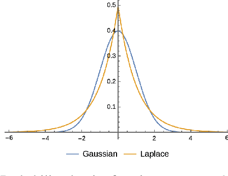 Figure 1 for Stochastic Perturbations of Tabular Features for Non-Deterministic Inference with Automunge