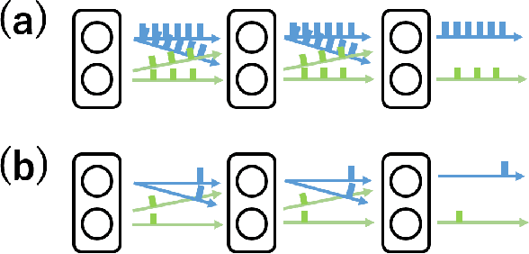 Figure 1 for A Supervised Learning Algorithm for Multilayer Spiking Neural Networks Based on Temporal Coding Toward Energy-Efficient VLSI Processor Design