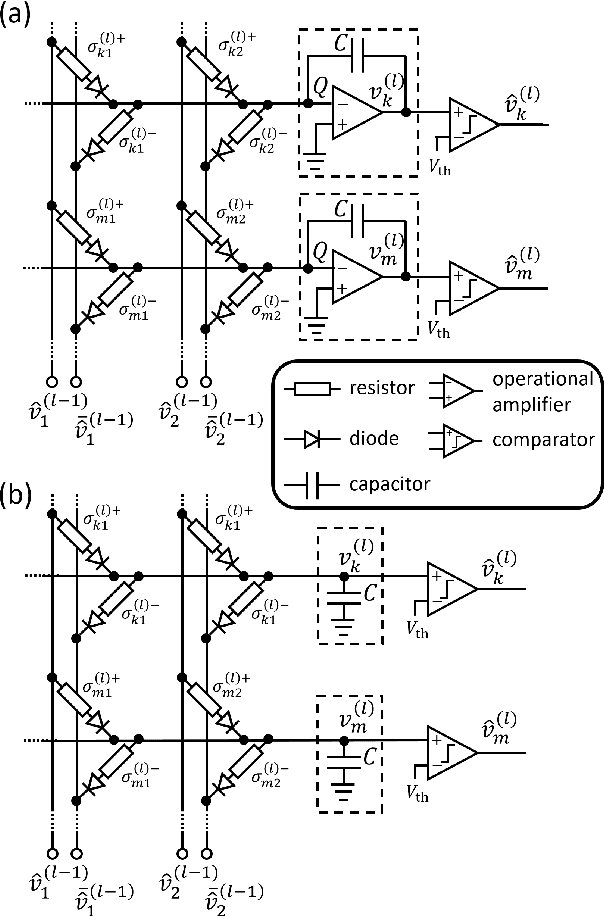 Figure 4 for A Supervised Learning Algorithm for Multilayer Spiking Neural Networks Based on Temporal Coding Toward Energy-Efficient VLSI Processor Design