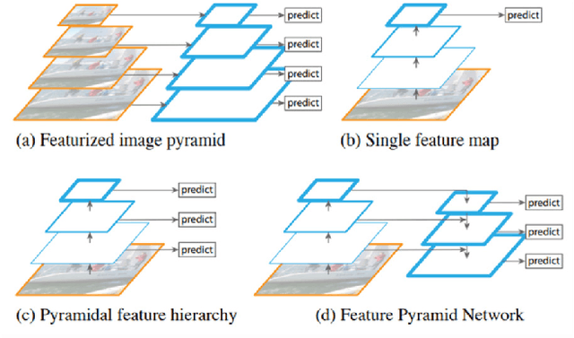 Figure 1 for Effect of Annotation Errors on Drone Detection with YOLOv3